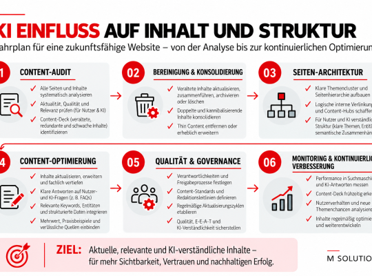 KI Content Optimierung